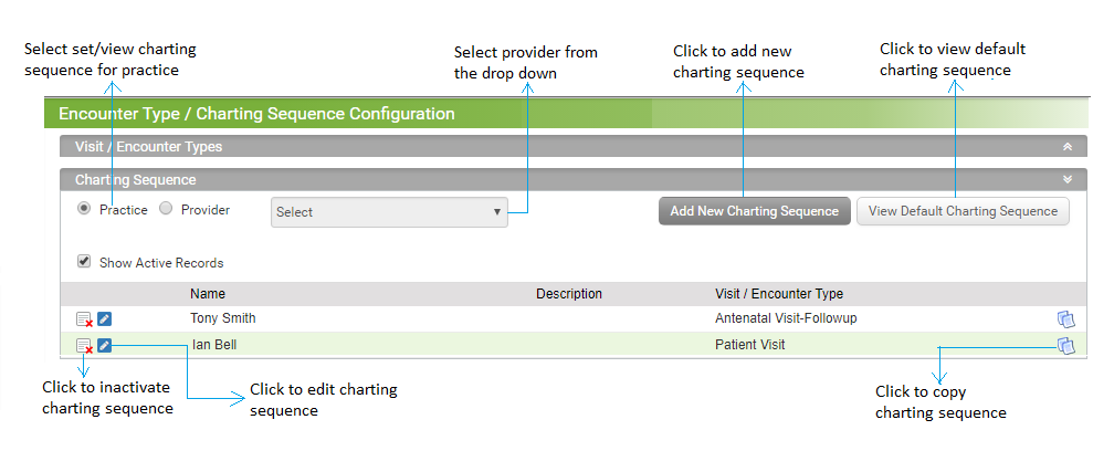 Charting Sequence